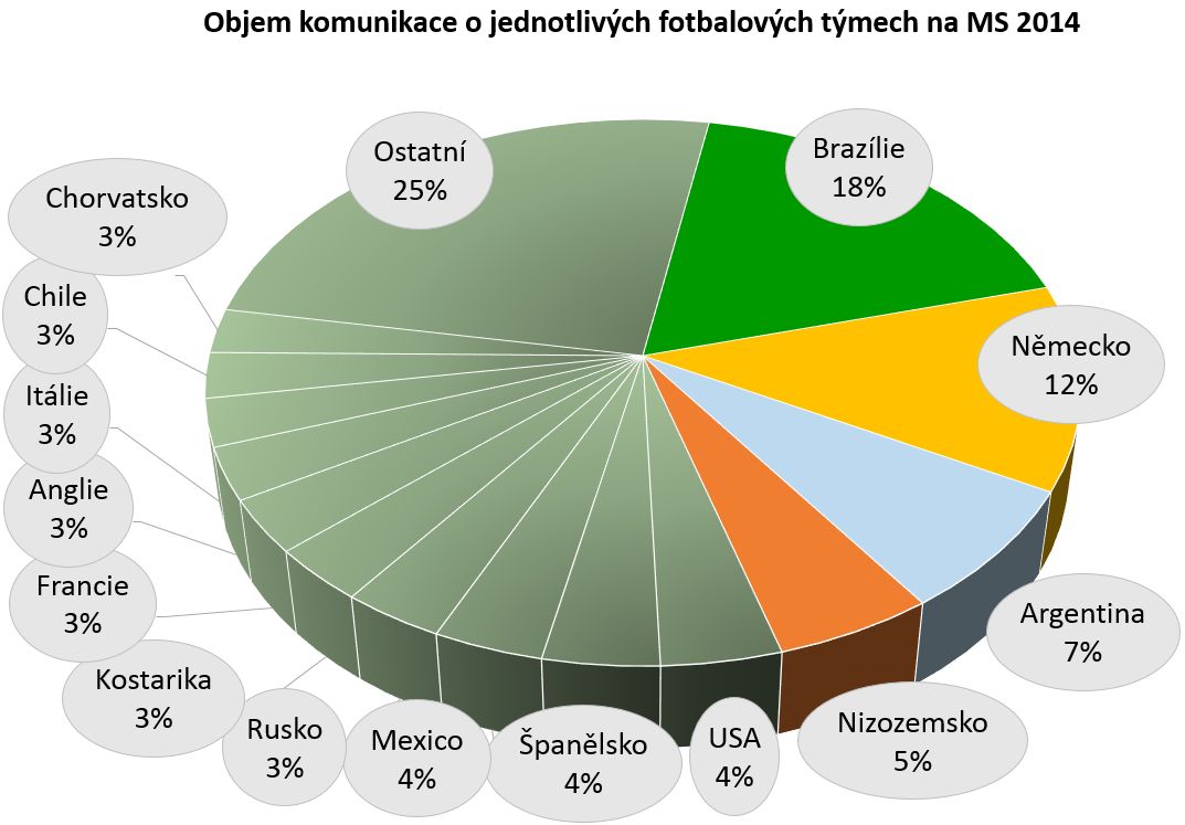objem komunikace MS 2014_1a