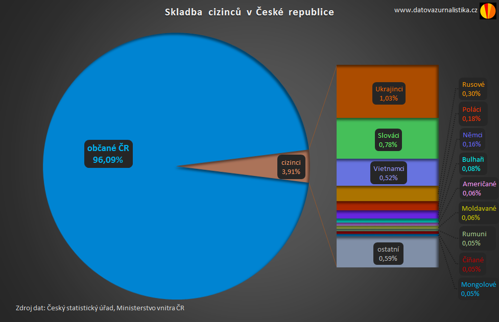 Cizinci v cr1