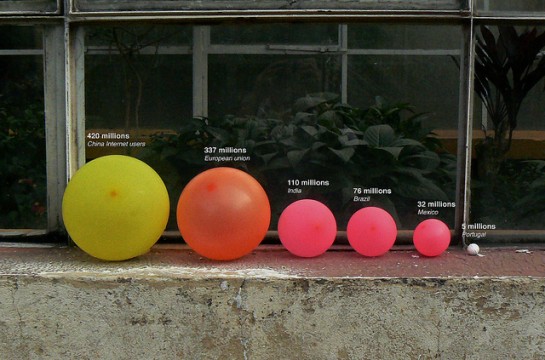balloon-visualisation