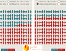 Datová & kontextová žurnalistika