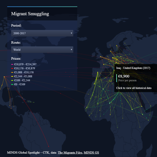 MINDS migrant smuggling routes prices