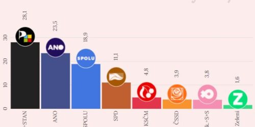 Datová & kontextová žurnalistika
