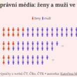 Datová & kontextová žurnalistika