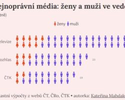 Datová & kontextová žurnalistika