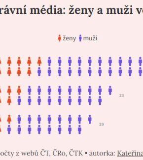 Datová & kontextová žurnalistika