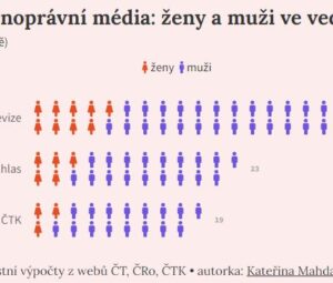Datová & kontextová žurnalistika