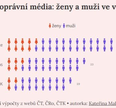 Datová & kontextová žurnalistika