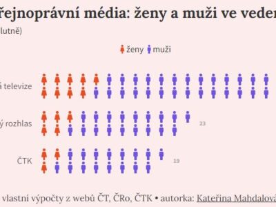 Datová & kontextová žurnalistika