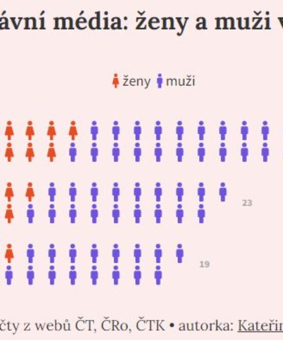 Datová & kontextová žurnalistika