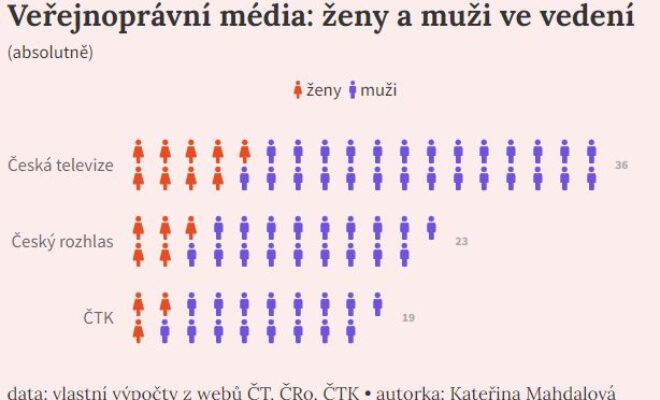 Datová & kontextová žurnalistika