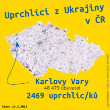 Datová & kontextová žurnalistika