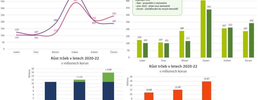 Datová & kontextová žurnalistika
