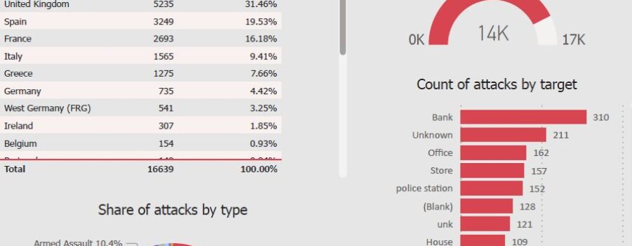 Datová & kontextová žurnalistika