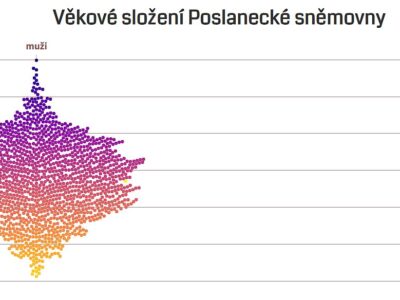 Datová & kontextová žurnalistika