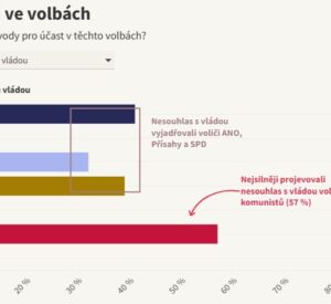 Datová & kontextová žurnalistika