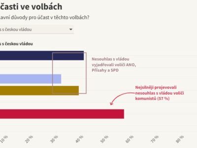 Datová & kontextová žurnalistika