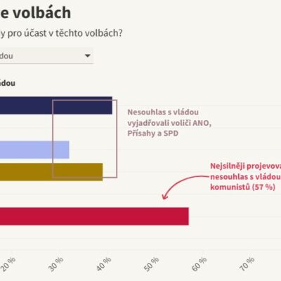 Datová & kontextová žurnalistika