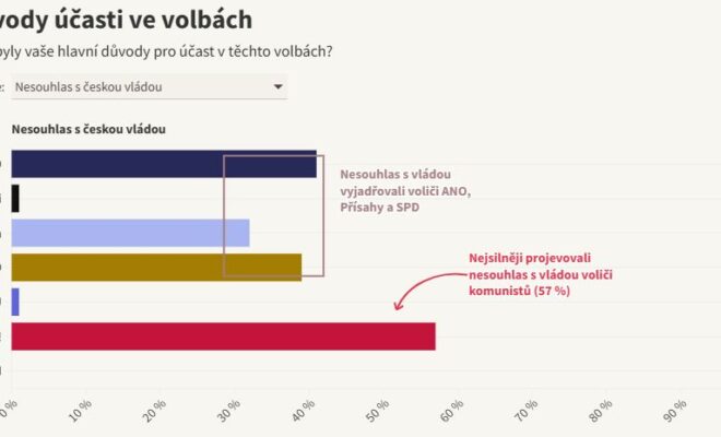 Datová & kontextová žurnalistika