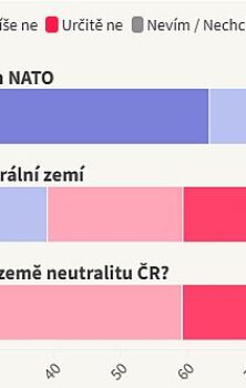Datová & kontextová žurnalistika