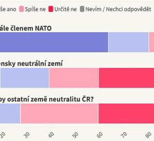 Datová & kontextová žurnalistika