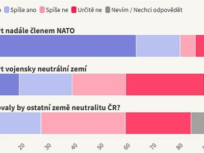 Datová & kontextová žurnalistika