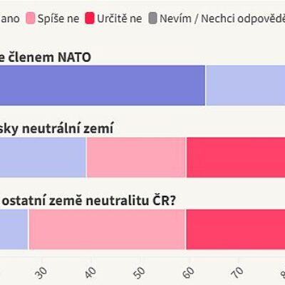 Datová & kontextová žurnalistika