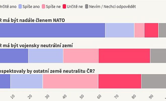 Datová & kontextová žurnalistika