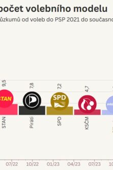 Datová & kontextová žurnalistika