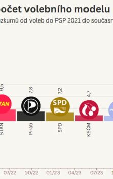 Datová & kontextová žurnalistika
