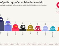 Datová & kontextová žurnalistika