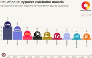 Datová & kontextová žurnalistika