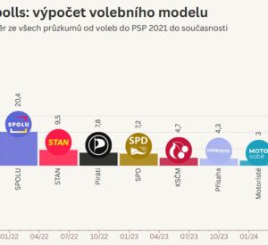 Datová & kontextová žurnalistika