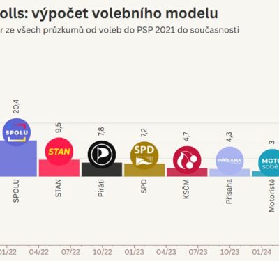 Datová & kontextová žurnalistika