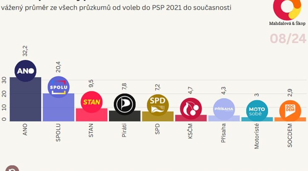 Datová & kontextová žurnalistika
