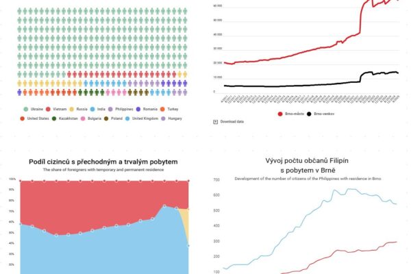 Datová & kontextová žurnalistika