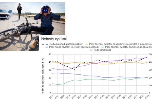 Datová & kontextová žurnalistika