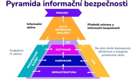 Datová & kontextová žurnalistika