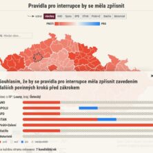Datová & kontextová žurnalistika