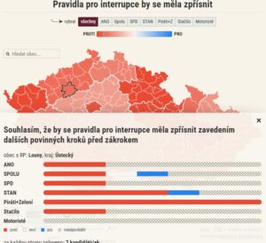 Datová & kontextová žurnalistika