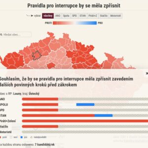 Datová & kontextová žurnalistika