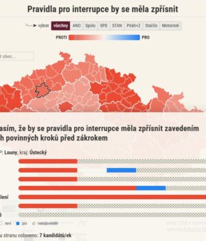 Datová & kontextová žurnalistika