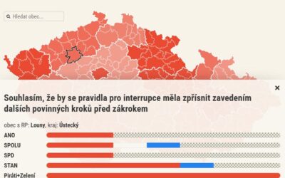 Datová & kontextová žurnalistika