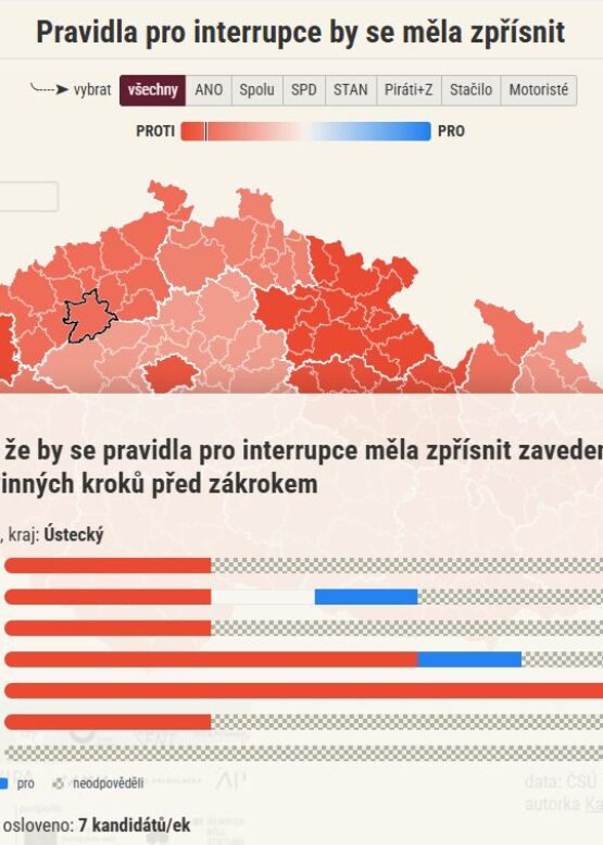 Datová & kontextová žurnalistika