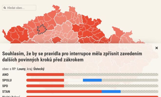 Datová & kontextová žurnalistika