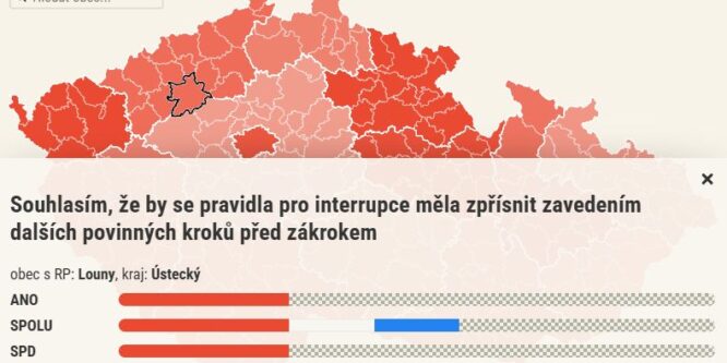 Datová & kontextová žurnalistika